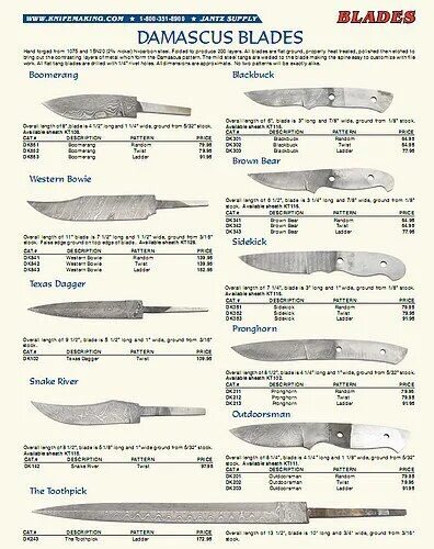 Давление лезвия ножа. Формы клинков для ножей. Форма клинка ножа. Форма клинка ножа для всадного монтажа. Формы ножей чертежи.