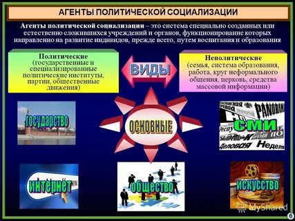 Политическая социализация егэ
