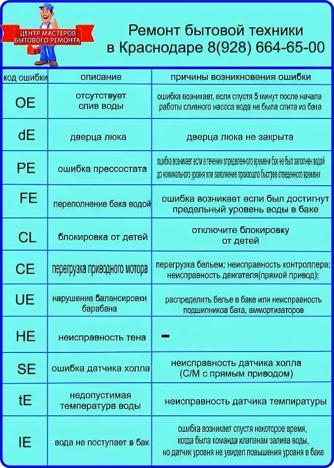 Стиральная машинка ошибка 03. Ошибки стиральной машинки LG. Коды ошибок стиральных машин LG. Стиральная машинка LG коды ошибок на дисплее. Ошибки стиральной машинки LG коды.