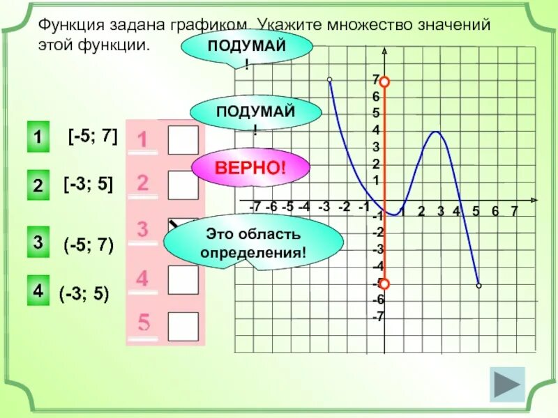 Задана функция у 5х 3. Функция задана графиком укажите множество значений этой функции. Функция задана графиком укажите область значений этой функции. Множество значений функции. Укажите множество значений функции.