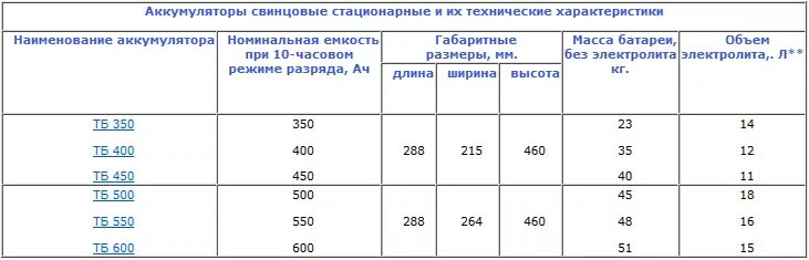 Аккумуляторы с электролитом фкко. Аккумуляторы с электролитом фкко