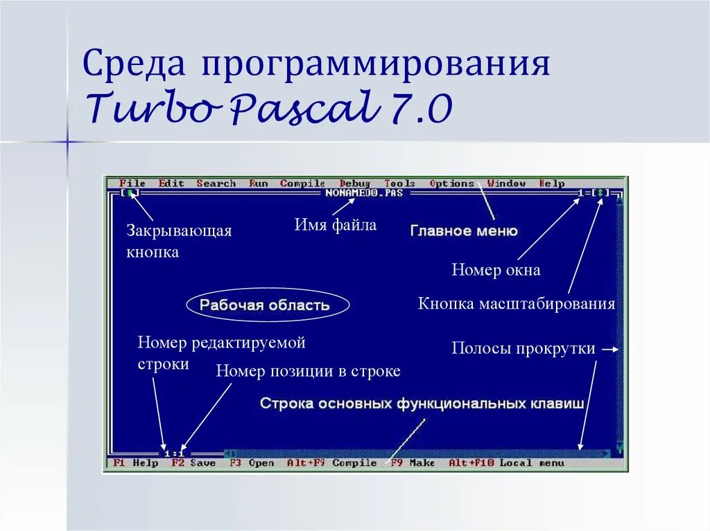 Урок среда программирования. Среда программирования Pascal. Среда программирования Turbo Pascal. Опишите среду программирования турбо Паскаль. Современные среды программирования.