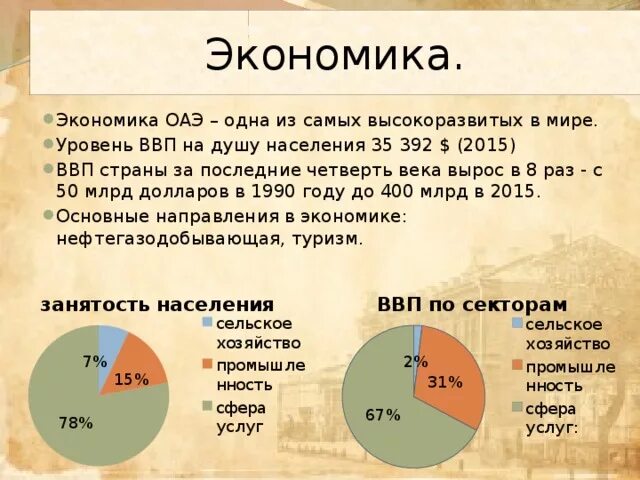 Арабские эмираты структура доходов. Уровень социально-экономического развития ОАЭ. Экономика ОАЭ. Структура ВВП ОАЭ. Саудовская аравия показатели