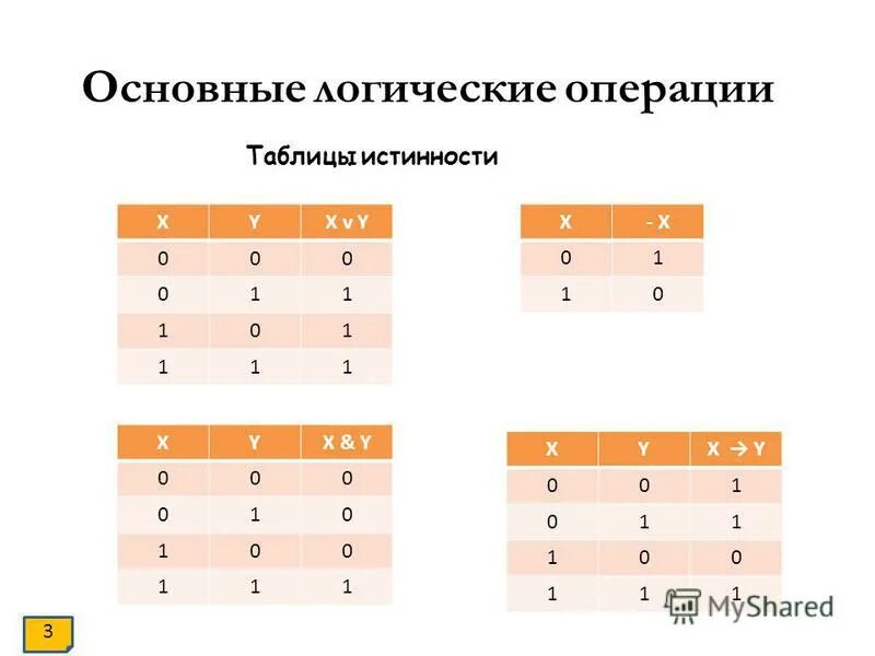 Таблица алу. XOR таблица истинности для 3. XOR логическая операция что это. Операция XOR таблица. Таблицы истинности логических операций.