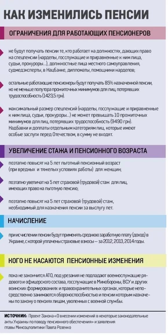 Пенсионная реформа Украины. Пенсия в Украине Возраст. Категории пенсионеров по пенсиям. Запрет пенсии. Как изменится пенсия после