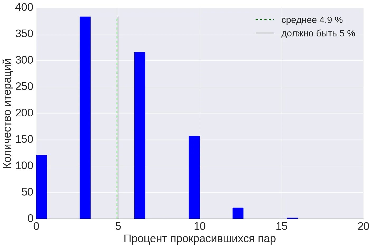 Тест SDS для судей. SDS тест для футбольных судей. СДС тест ФИФА. СДС тест для арбитров.