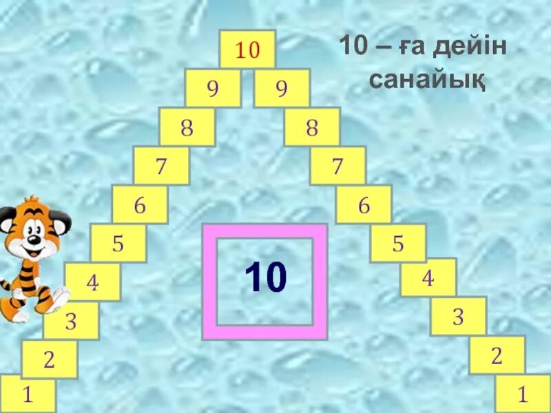 Сандар 1-10. Математика сандар. 10 Саны мен цифры мектепалды даярлық тех карта.