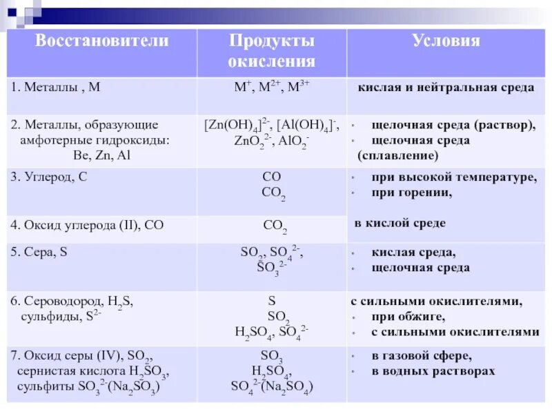 Иодоводородная кислота. Оксид железа 2 и иодоводородная кислота. Оксид меди и иодоводородная кислота. Иодоводородная кислота среда. Железо йодоводородная кислота реакция