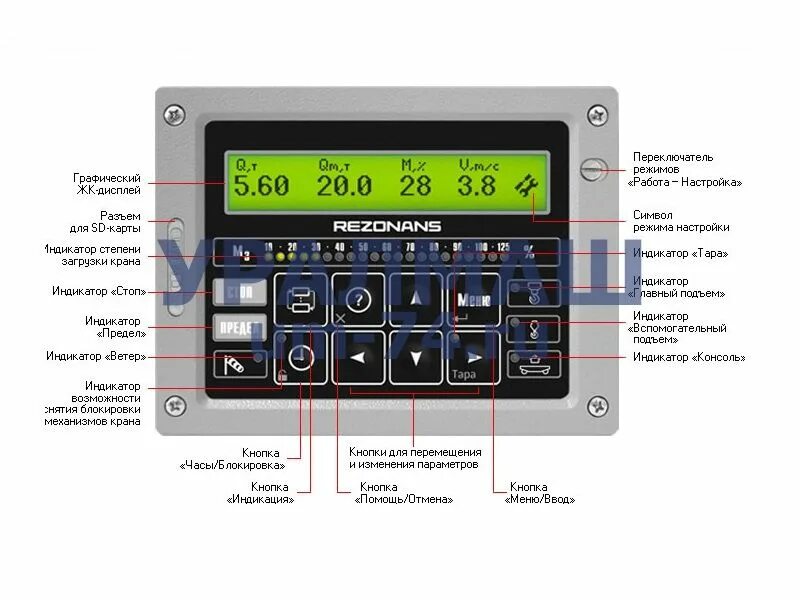 Ограничитель нагрузки крана онк-160с. Прибор безопасности автокрана огм 240. Прибор безопасности онк-160. Регистратор параметров крана. Прибор безопасности огм-240.