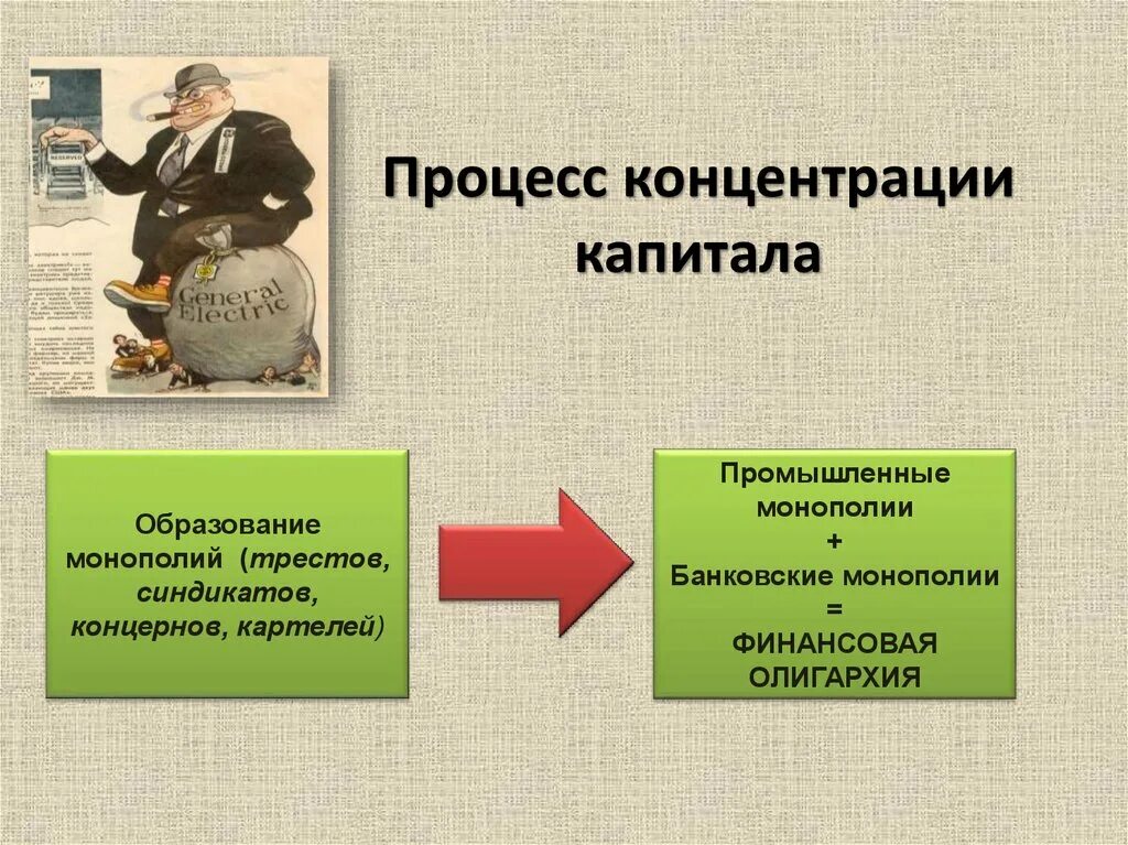 Какую роль в экономике россии играла монополия. Монополии в начале 20 века. Монополизация в начале 20 века. Концентрация производства и капитала. Концентрация банковского капитала.