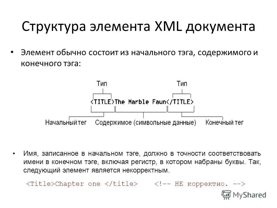 Как создать xml документ. Правила создания документов. Как сделать чтобы wallpaper engine запускался автоматически. Документ не является корректным xml. Xml правила.