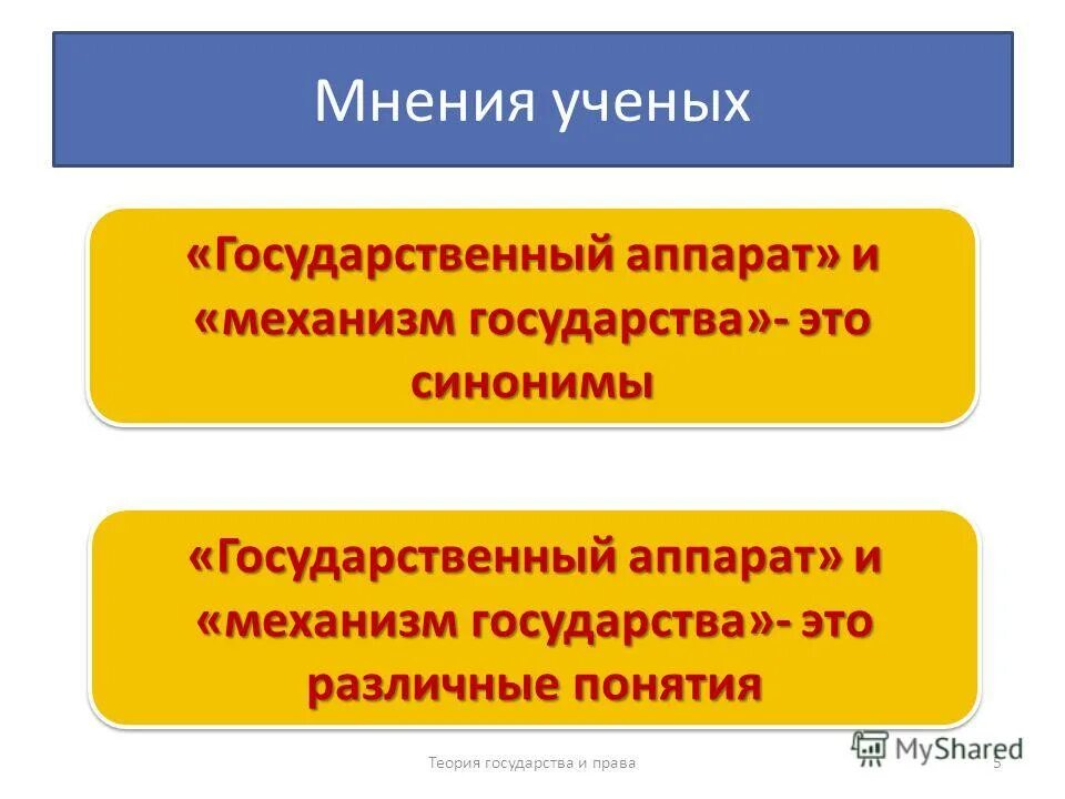 Механизм государства в рф