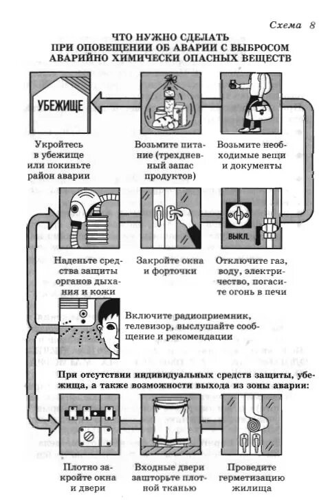 В случае оповещения об аварии. Памятка АХОВ действия при выбросе. Памятка действия населения при выбросе АХОВ. Памятка безопасного поведения при авариях с выбросом АХОВ. Алгоритм действий при аварии с выбросом АХОВ.