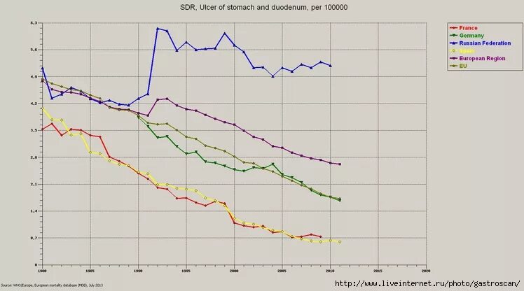статистика язвенной болезни желудка и 12 перстной кишки в россии. статистика заболеваний жкт. вывод по уходу за пациентами с язвенной болезнью желудка. статистика по язвенной болезни желудка и двенадцатиперстной кишки. хронический гастрит статистика заболевания в россии.