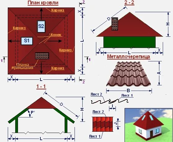 Калькулятор металлочерепицы. Калькулятор металлочерепица на крышу. Рассчитать Кол во профнастила на кровлю дома. Калькулятор подсчета материала на крышу металлочерепица. Сколько нужно листов на крышу