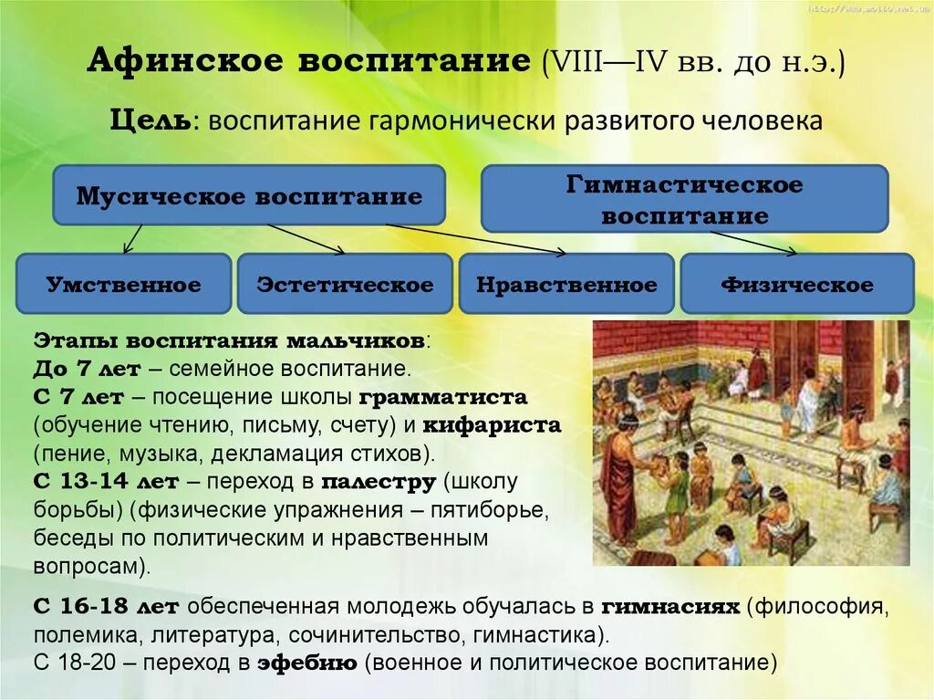 Афинская система воспитания. Воспитание в Афинах. Цель Афинской системы воспитания. Система воспитания в Афинах.