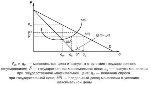 Выпуск монополиста