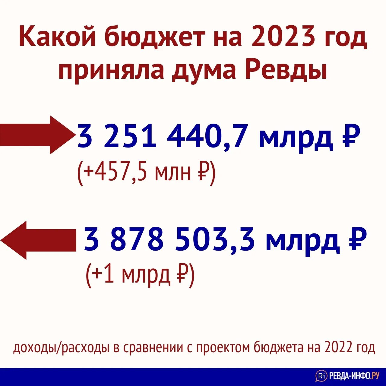 Выйдет января 2023. Расходы бюджета России 2021. Кларирование 2023 год.