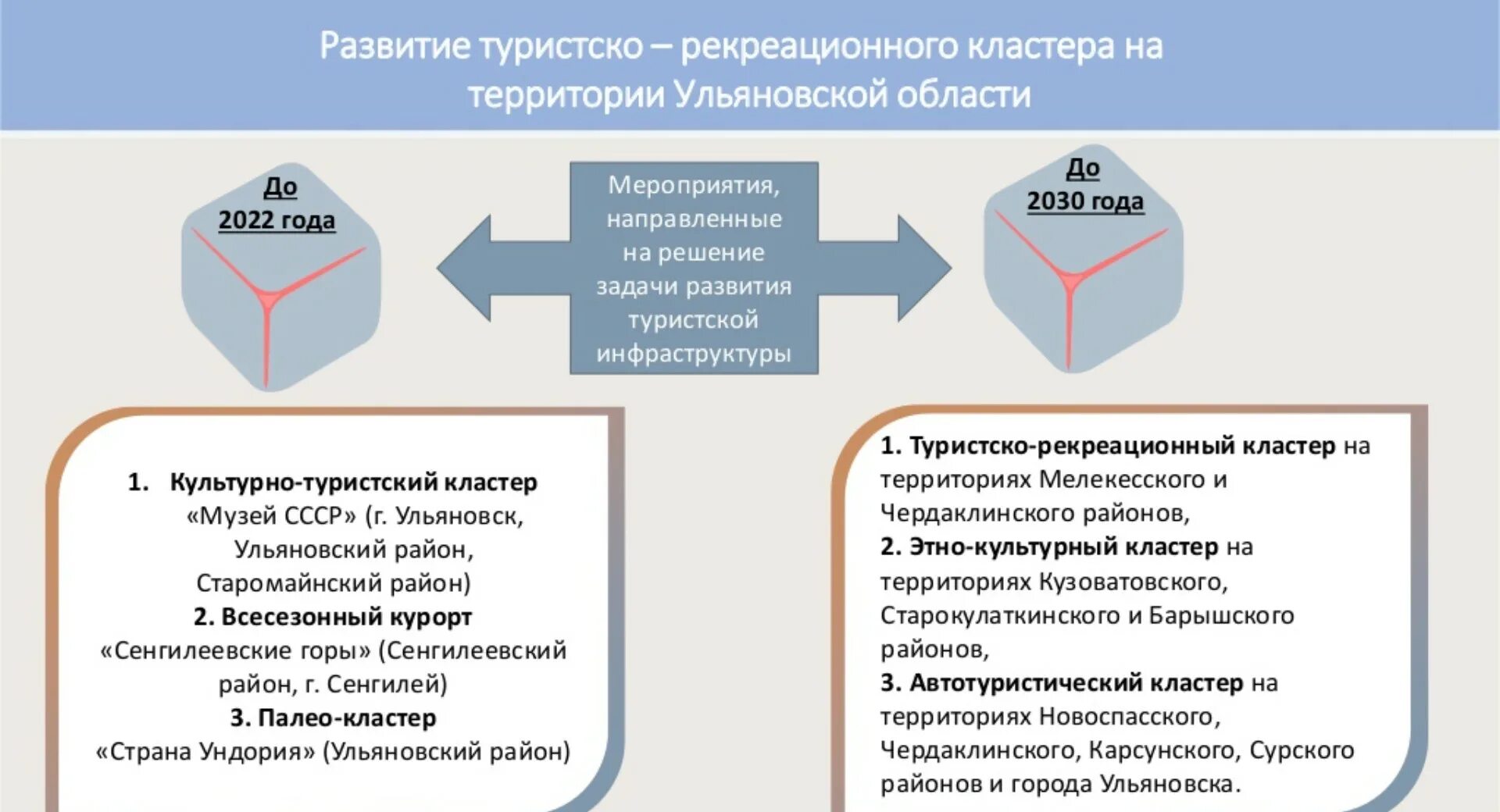 Стратегия развития рф 2035. Стратегия развития туризма. Стратегия развития туризма в Российской Федерации. Стратегия развития туризма в РФ до 2035 года. Развитие туризма до 2030 года.