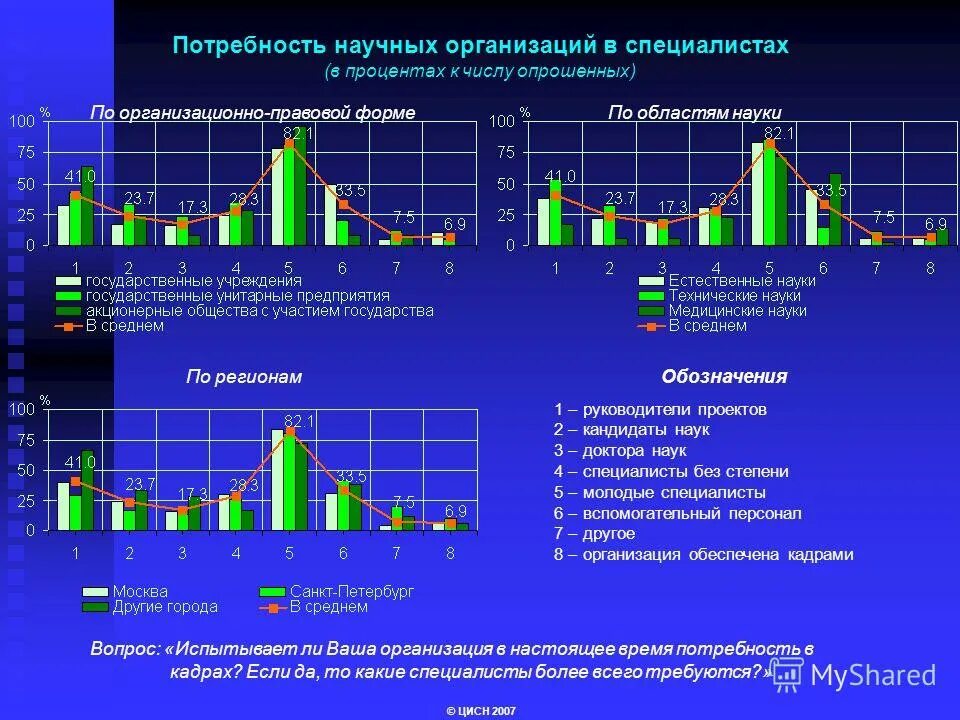 потребность в научных исследованиях. цисн n2 2014. потребности в проведении маркетинговых исследований. что изучает экономическая наука. обоснование необходимости проведения нир.