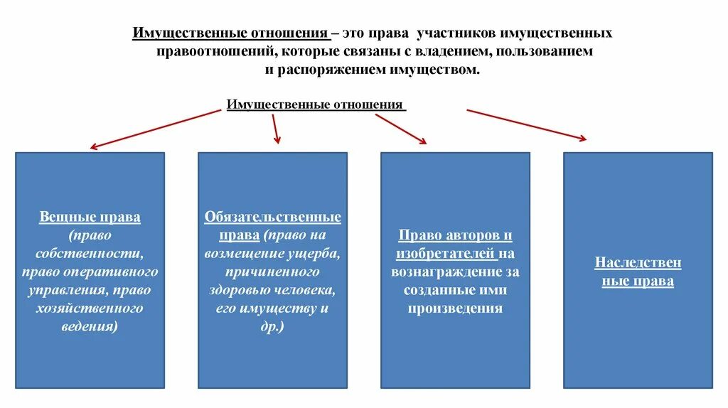 Номер телефона имущественного отношение