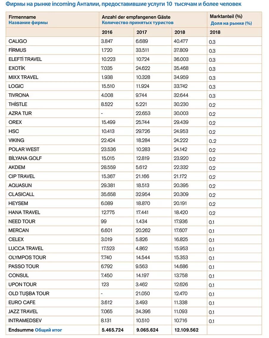 сколько зарабатывают в турции