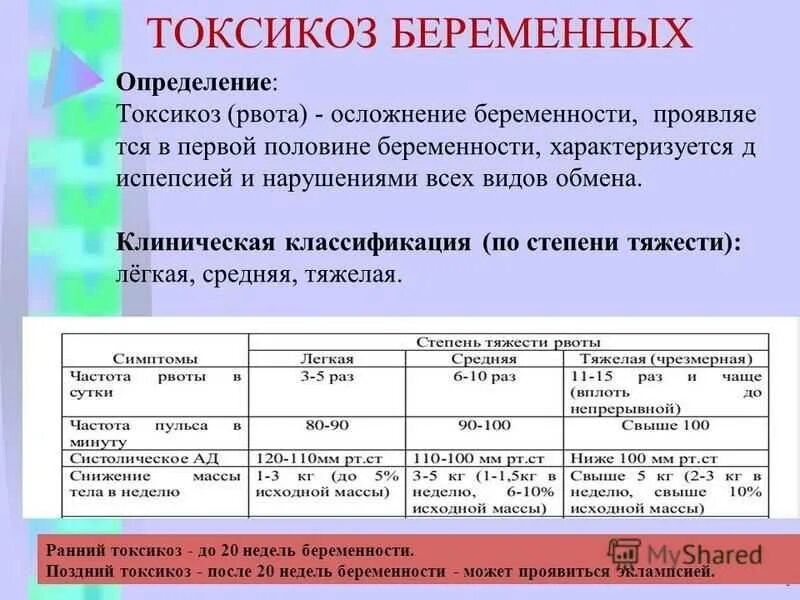 Тошнит на первой неделе. Степени раннего токсикоза. Сроки токсикоза при беременности. Степени токсикоза при беременности. Токсикоз степени тяжести.