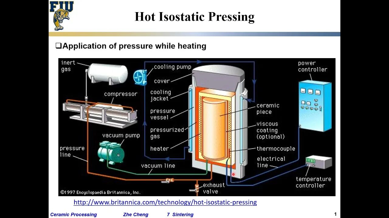 Isostatic pressing. Hot Isostatic pressing. Акустика ACR Rp-200 Isostatic. Pressing-process. Hot pressed