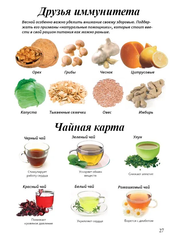 Что для иммунитета взрослым можно. Продукты для укрепления иммунной системы. продукты повышающие иммунитет. продукты для иммунитета взрослым. полезные продукты для повышения иммунитета.