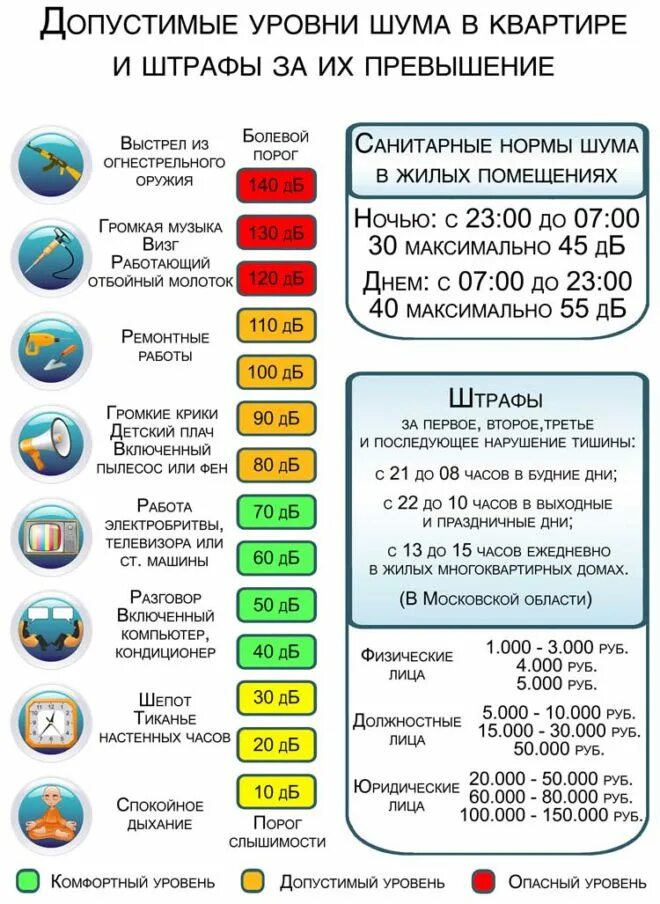 До скольки можно шумные работы в квартире