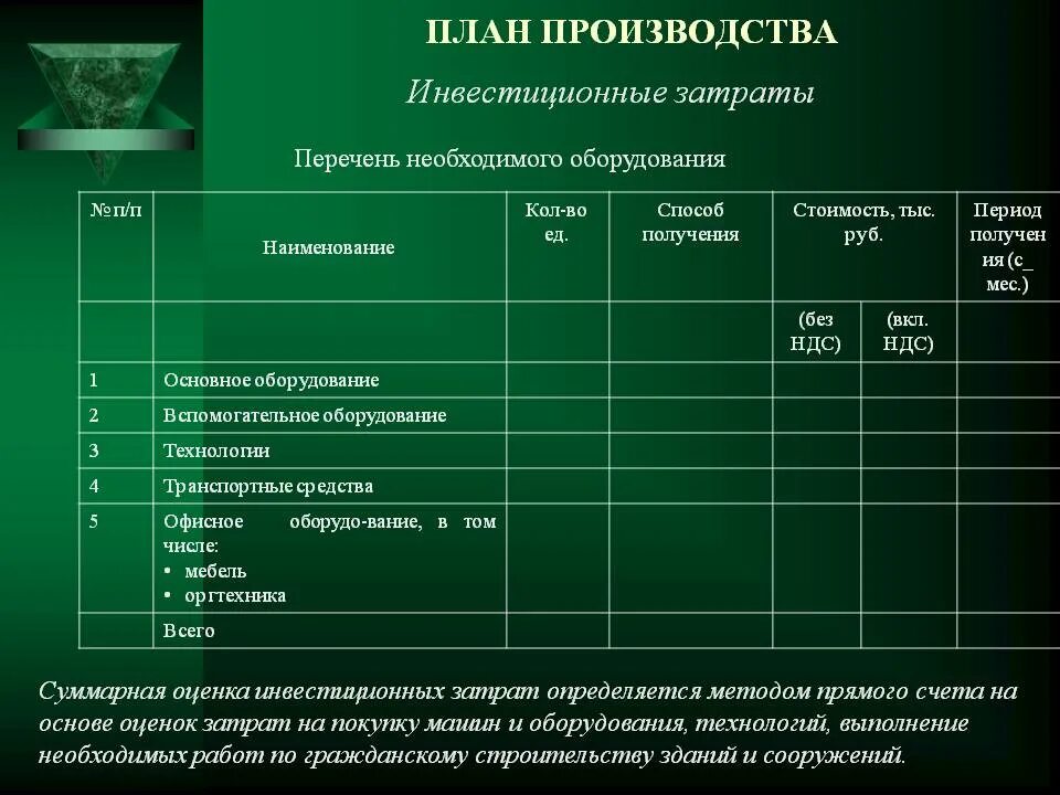 План производства в бизнес плане. План производства на производстве. Составление производственного плана. Планирование производства изготовление. Расчет нового производства