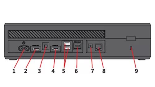 Xbox one разъемы. Xbox one x разъемы. Xbox one fat разъемы. Xbox 360 входы разъемы. Xbox series s разъемы