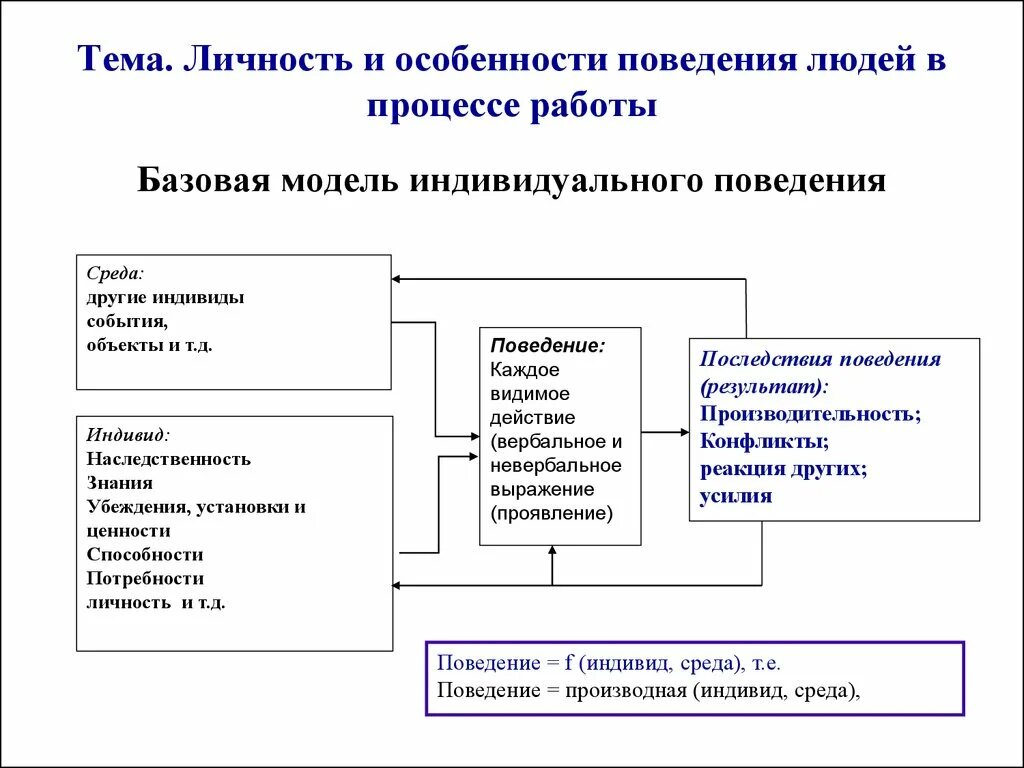 Особенности поведения личности. Поведенческиособенности личности. Поведенческие характеристики человека примеры. Особенности поведения индивида и личности. Поведение личности окружение