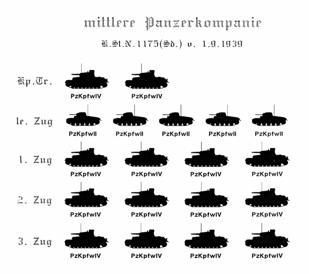 Сколько танков входит. Танковая рота численность танков 1941. Структура танковой дивизии РККА 1941. Танковая рота вермахта 1941 количество танков. Танковая рота вермахта численность танков.