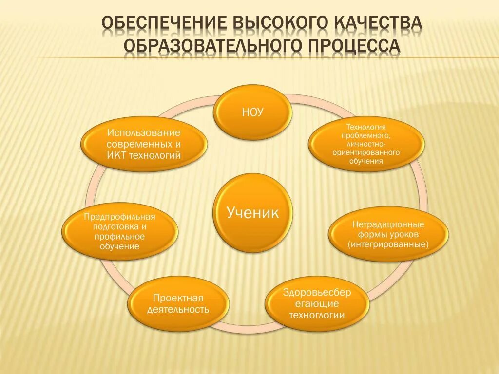 Нетрадиционные формы урока. Нетрадиционные формы организации учебного процесса. Нетрадиционные формы обучения школьников. Современные нетрадиционные формы обучения. Нестандартная форма проведения