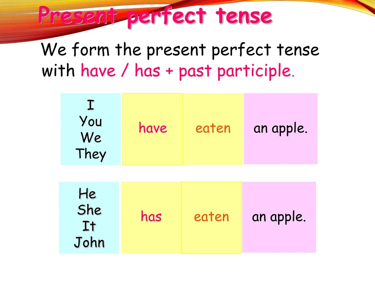 Презент тенс. Present perfect use. the present perfect tense. презент перфект тенс. the perfect present.