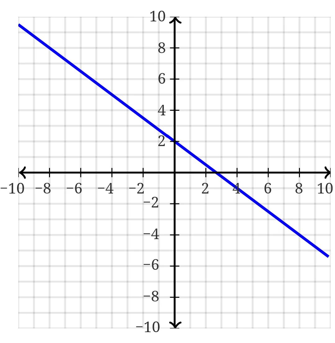 Пример y 2x 1. Функция y=3. График x y. Функция y=-2x+4. Y=3/4.