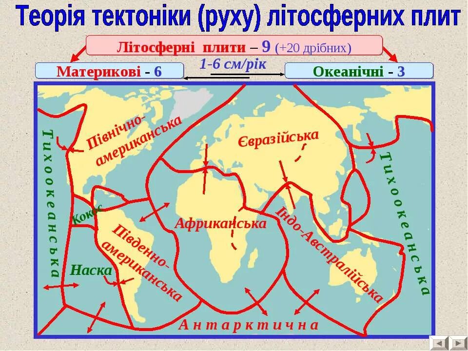 Все литосферные плиты