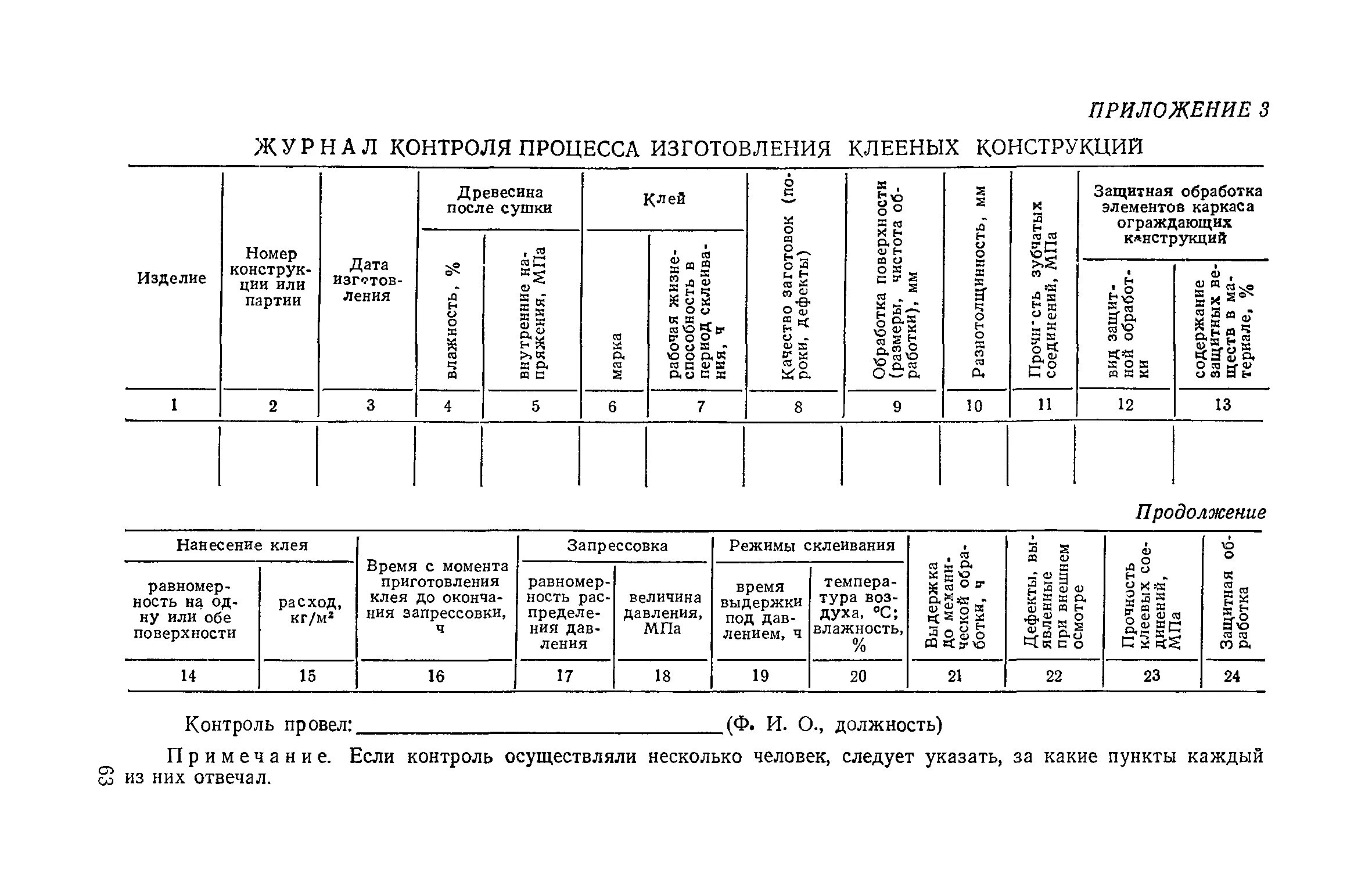 Журнал контроля качества продукции. Журнал технологического контроля. Журнал контроля технологического процесса. Журнал контроля технологических процессов образец. Контроль производства готовой продукции