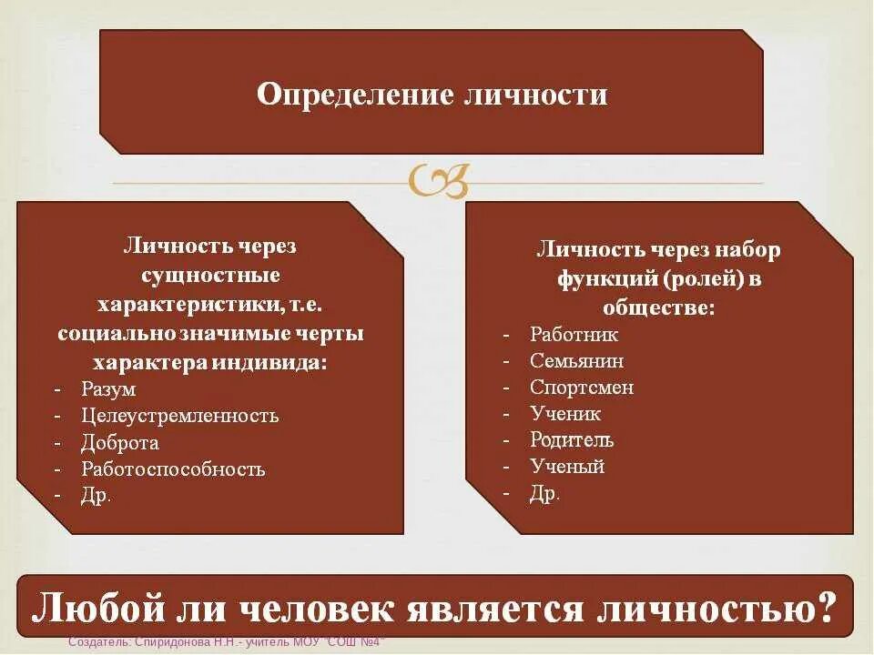 Личность это в обществознании. Черты личности Обществознание. Пример личности человека по обществознанию. Характеристики личности человека Обществознание. Индивид и личность примеры