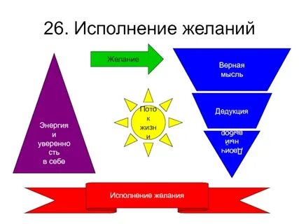 Бинарный выбор