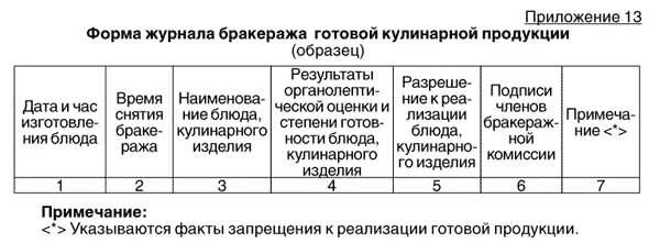 Бракеражный журнал образец. Образец заполнения бракеражного журнала в детском саду. Журнал бракеража готовой кулинарной продукции пример заполнения. Бракеражный журнал в детском саду. Ведение бракеражного журнала в детском саду.