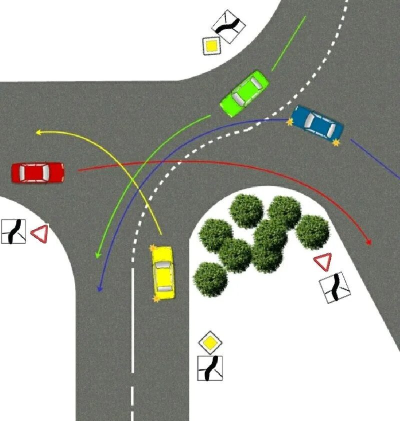 Проезд регулируемых перекрестков поворот налево. Разворот на т образном перекрестке схема. Т образный перекресток разметка. Разворот с главной дороги. На перекрестке между строк перекрестились сто