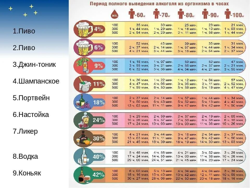 Через сколько времени вырастет. Сколько выветривается алкоголь вино. Через какое время выветривается алкоголь таблица вино.