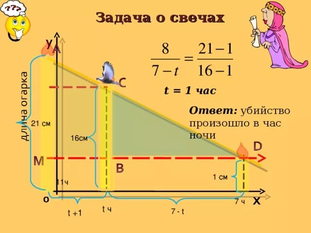 задача свечки. тест карла дункера. задача свечки. задача свечки. задача свечки.