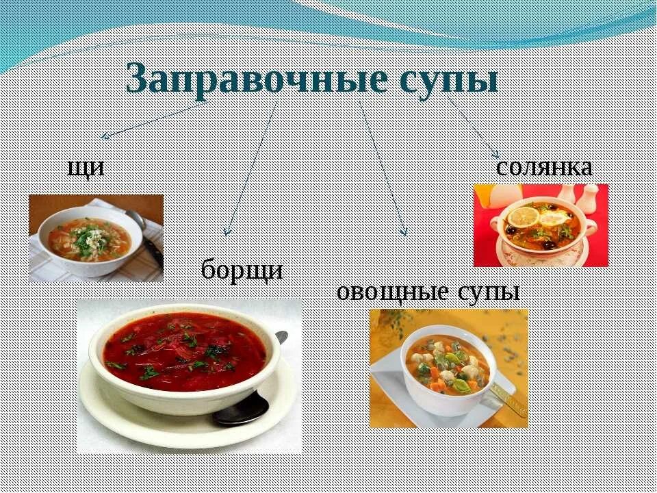 Ассортимент супов сложного приготовления. Виды супов. Заправочные супы. Заправочные супы названия. Виды СИП.