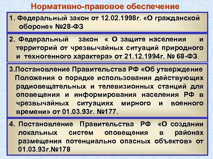 Фз 28 статус. ФЗ О гражданской обороне. ФЗ О гражданской обороне кратко. Гражданская оборона 1998. ФЗ О гражданской обороне кратко основные положения.