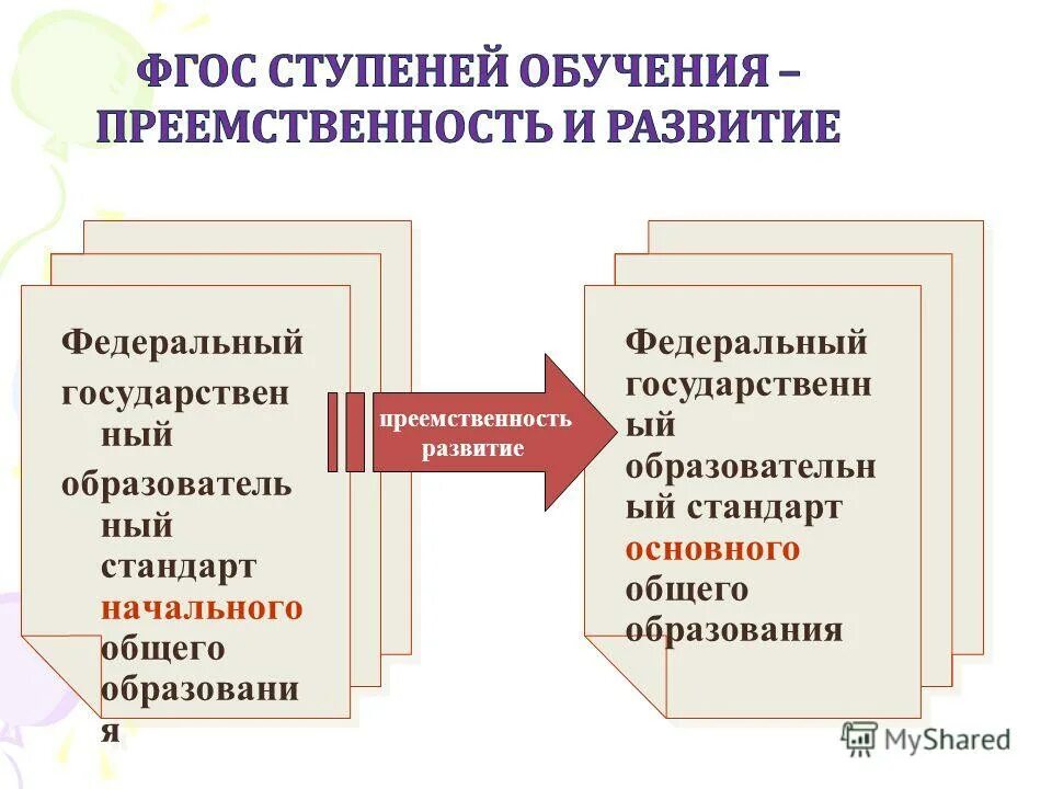 ступень образования ноо. преемственность правило написания. фгос ноо внеурочная деятельность. ступень образования ноо. соответствие стандартам.