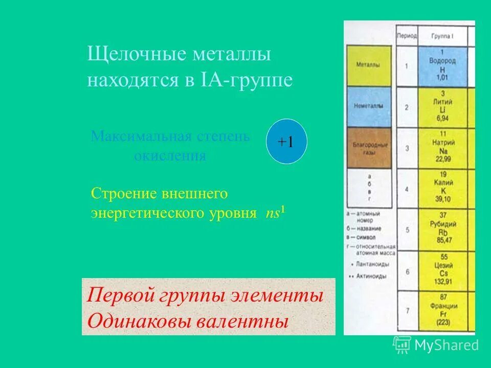 Открытие щелочных металлов сообщение