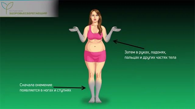 климактерический период у женщин. климакс симптомы. что такое менопаузы у женщин. менопауза-симптомы. что бывает у женщин после 50.